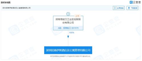 招商蛇口成立酒店及公寓管理公司，注冊資本8000萬深化業務布局